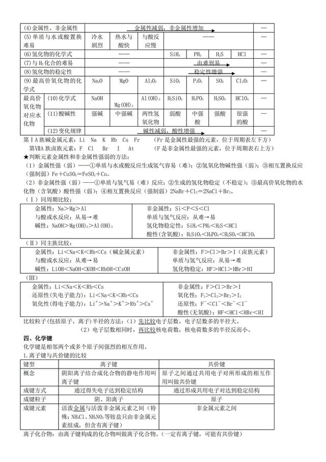 高一化学必修二笔记整理（高一化学必修二每章思维导图）