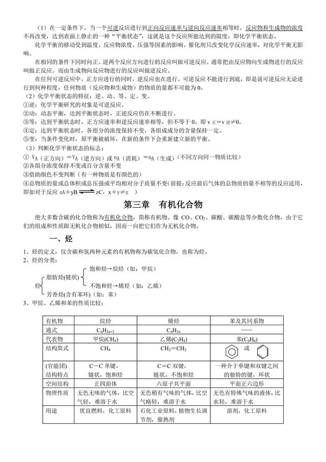 高一化学必修二笔记整理（高一化学必修二每章思维导图）