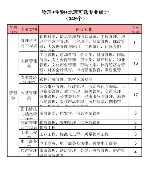 高一生物必修一课本电子版（高一生物必修一每章思维导图）