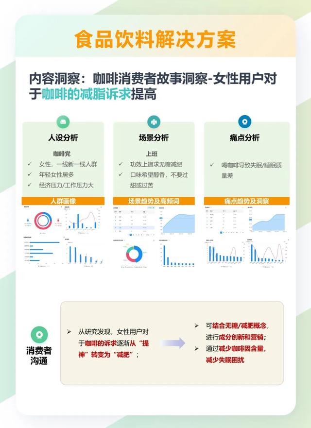产品营销策划方案怎么做的（产品营销策划方案怎么做好）