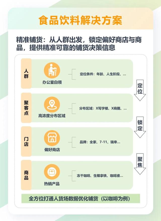产品营销策划方案怎么做的（产品营销策划方案怎么做好）