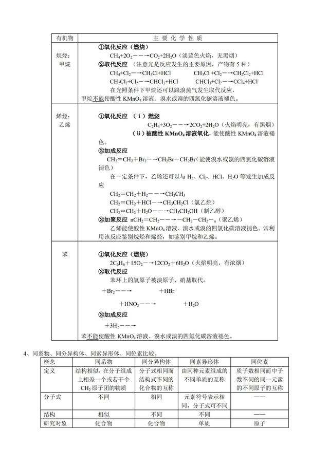 高一化学必修二笔记整理（高一化学必修二每章思维导图）