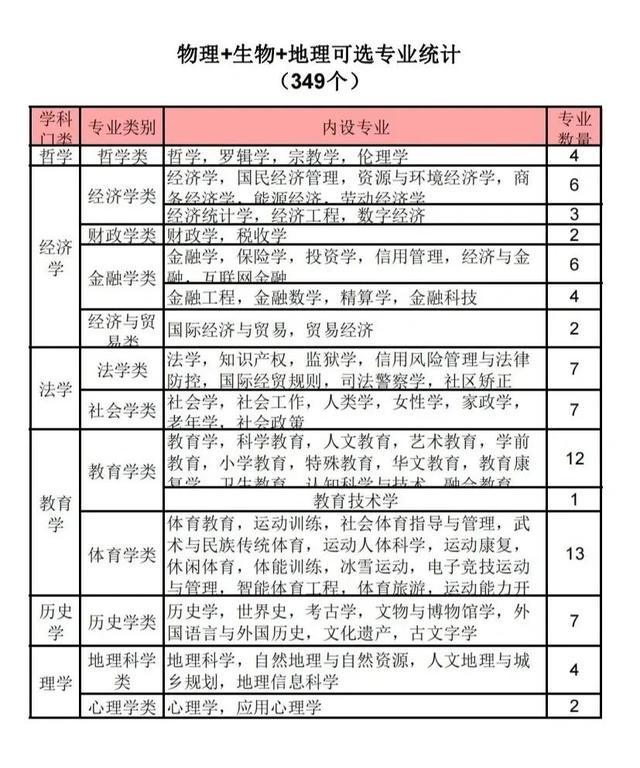 高一生物必修一课本电子版（高一生物必修一每章思维导图）