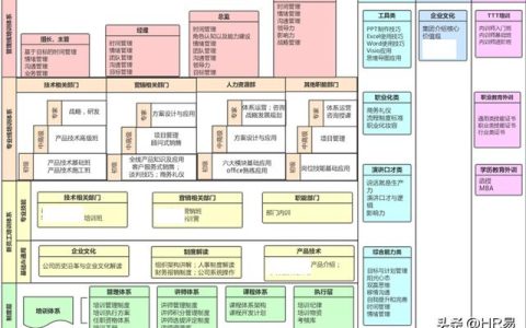 公司内部培训方案，内部培训方案