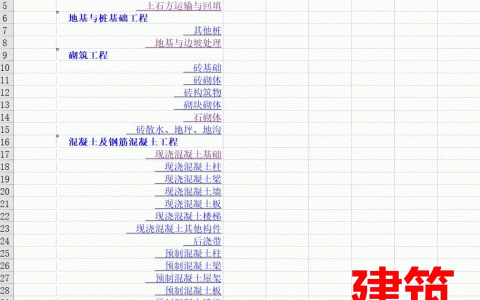 工程造价工作总结1000字，工程造价工作总结1000字图片