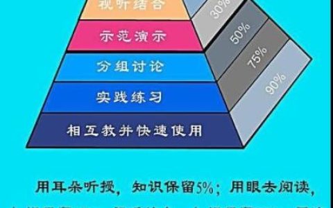 工程造价实习周记，工程造价周记30篇300字