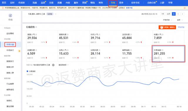 淘宝网促销活动有哪些，淘宝网促销活动有哪些项目！