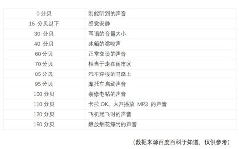 声音是怎样传播的_教学反思，声音是怎样传播的教学反思简短