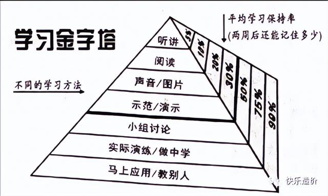 工程造价工作总结1000字范文，工程造价个人总结1000字