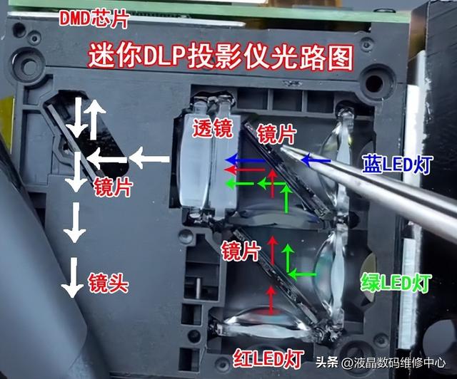 投影仪成像原理图，投影仪成像原理图简单