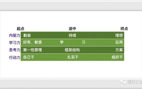 四有什么是核心，四个核心概念