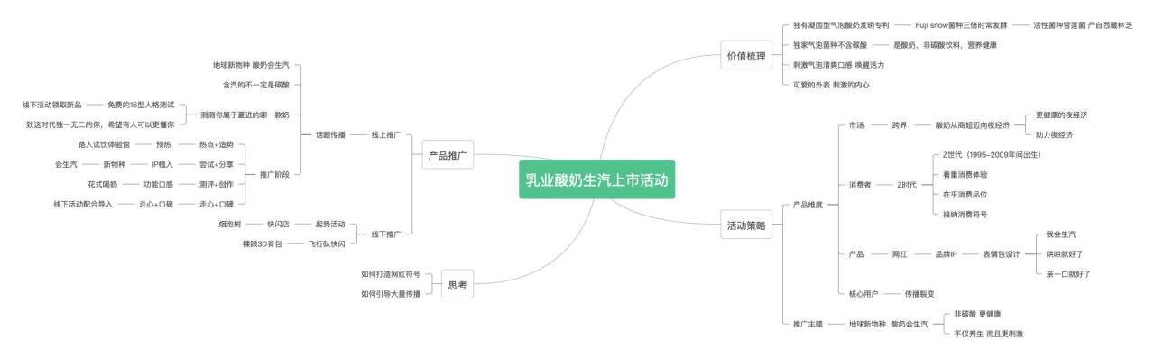 策划方案模板，策划方案的格式及范文