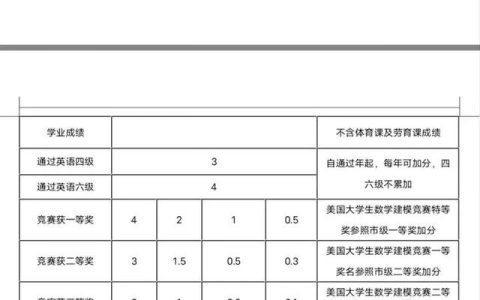 如何学好高二理科，如何学好高二理科数学！