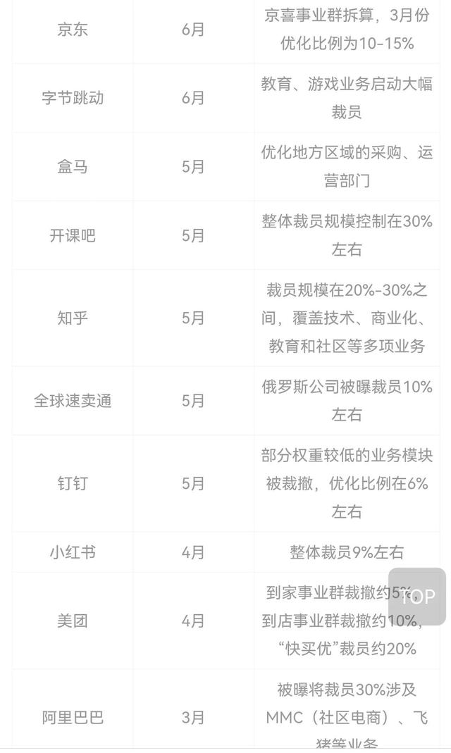 保住老板就是保住饭碗，疫情当下，能拿工资，要感谢老板