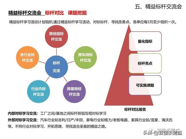 精益生产标语口号，精益生产标语口号大全！