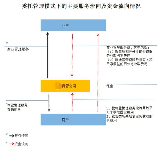 委托租赁的授权委托书,委托租赁的授权委托书怎么写!