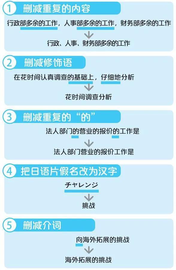 读书报告格式模板_大学生，读书报告格式模板！
