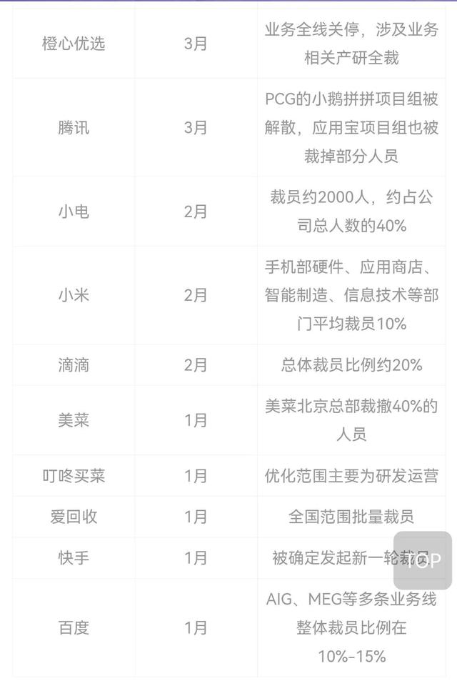 保住老板就是保住饭碗，疫情当下，能拿工资，要感谢老板