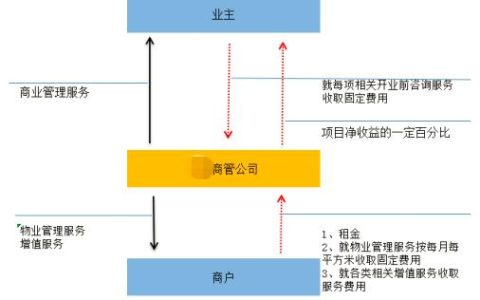 委托租赁的授权委托书，委托租赁的授权委托书怎么写！