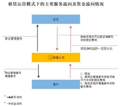 委托租赁的授权委托书,委托租赁的授权委托书怎么写!