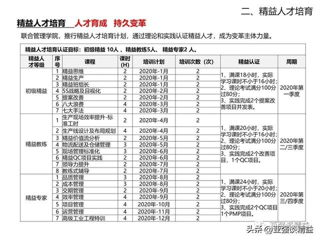 精益生产标语口号，精益生产标语口号大全！