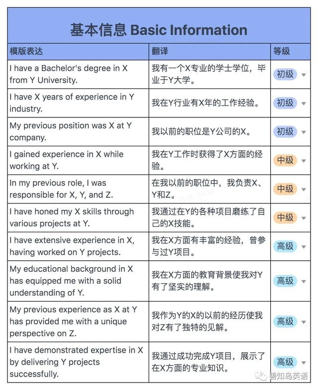 英语作文介绍自己5句，自我介绍英语小短文5句话