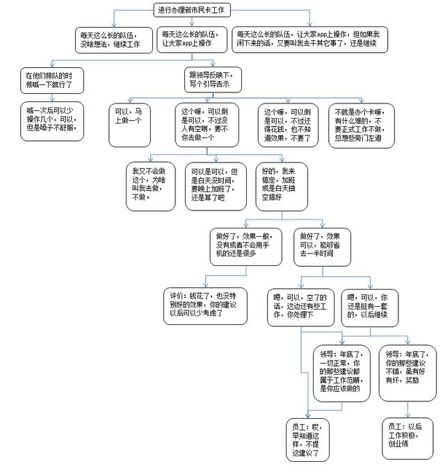 银行心得体会总结报告范文，银行_心得体会