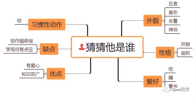 猜猜她是谁三年级作文，猜猜她是谁三年级作文300字女生