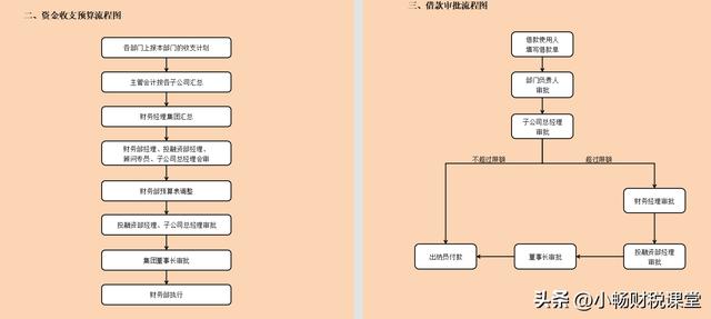 药店财务管理制度范文，药店财务管理制度范文大全