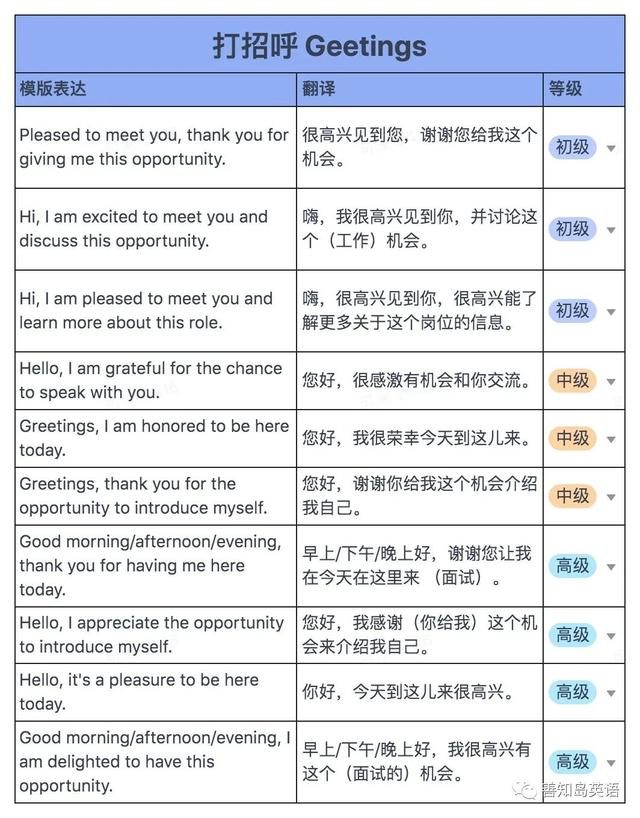 英语作文介绍自己5句，自我介绍英语小短文5句话