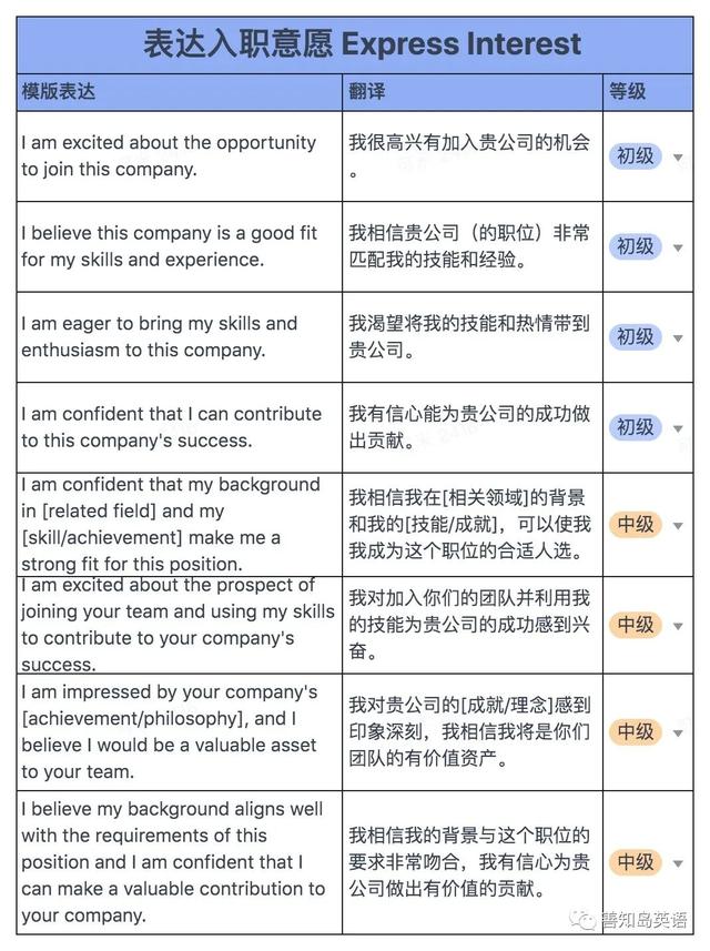 英语作文介绍自己5句，自我介绍英语小短文5句话