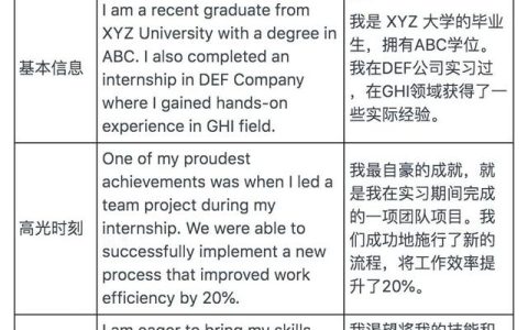 英语作文介绍自己5句，自我介绍英语小短文5句话