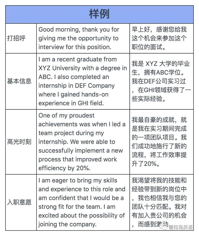 英语作文介绍自己5句，自我介绍英语小短文5句话