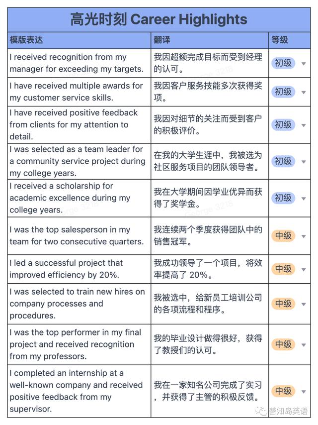 英语作文介绍自己5句，自我介绍英语小短文5句话
