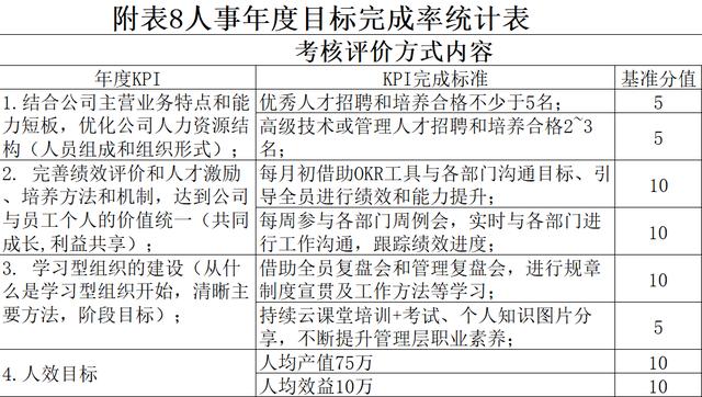 员工转正总结怎么写，员工试用期转正总结怎么写