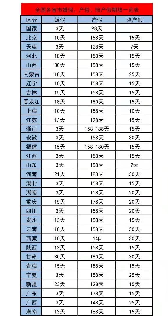 陪产假请假条,陪产假申请表格?