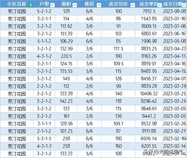 水岸新巢，水岸新巢小区？
