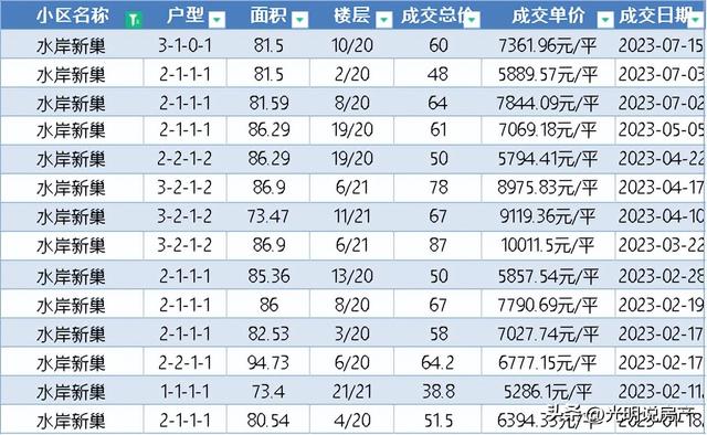 水岸新巢，水岸新巢小区？