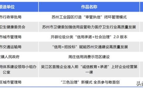 信用体系建设，信用体系建设案例？