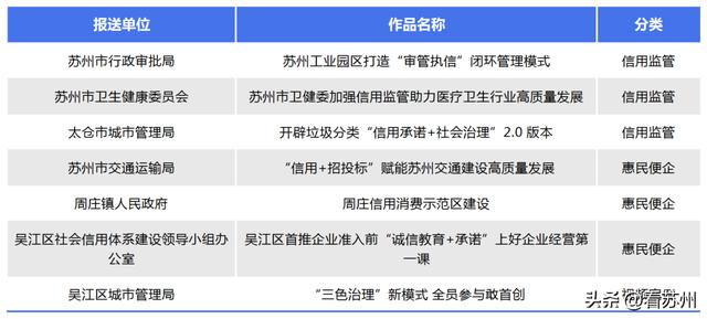 信用体系建设，信用体系建设案例？