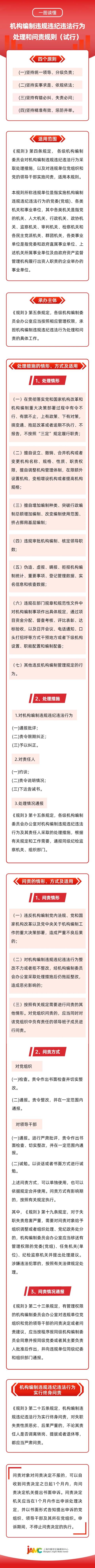 违规违纪，违纪违规行为？