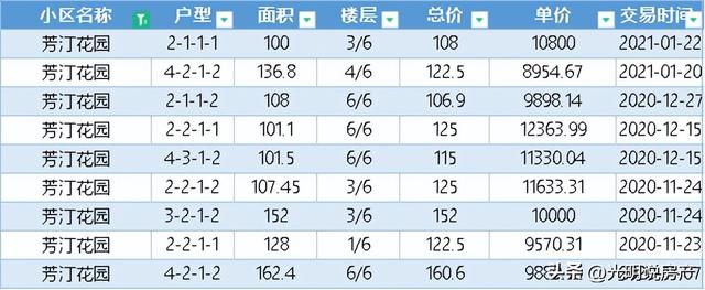 水岸新巢，水岸新巢小区？