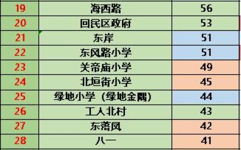 水岸新巢，水岸新巢小区？