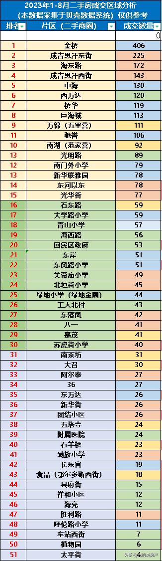 水岸新巢，水岸新巢小区？