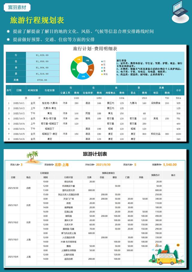 旅游计划书,旅行规划?