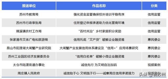 信用体系建设，信用体系建设案例？